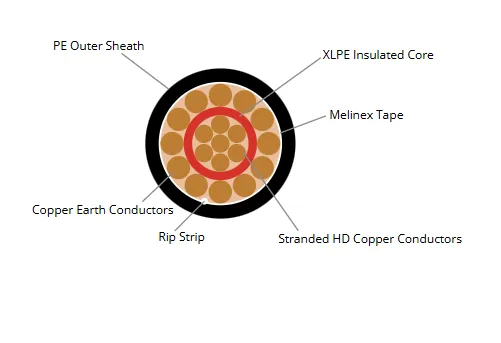 aerial service cable.webp