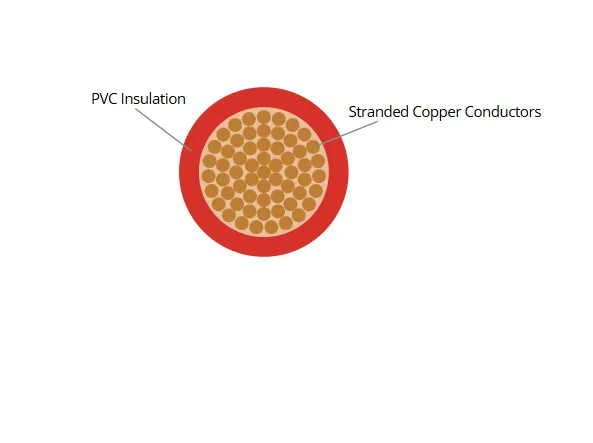 panel wire specs.webp