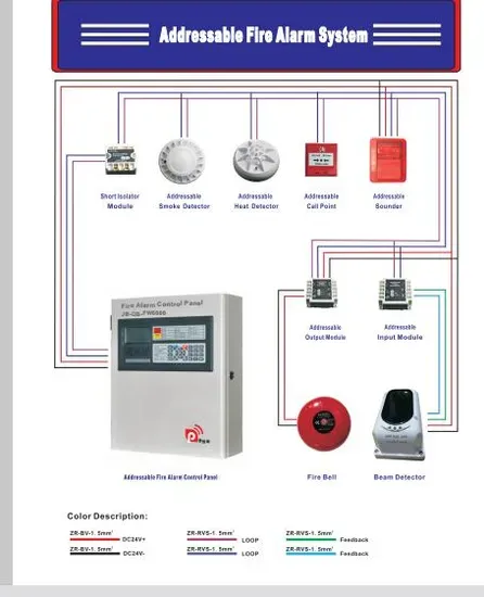 Industrial-Building-Use-Addressable-Fire-Alarm-Control-Panel-System-Fire-Fighting-Equipment.webp